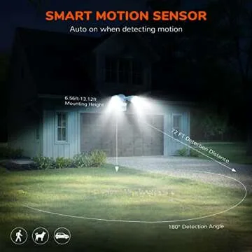 JJC LED Motion Sensor Flood Light for Outdoor Use