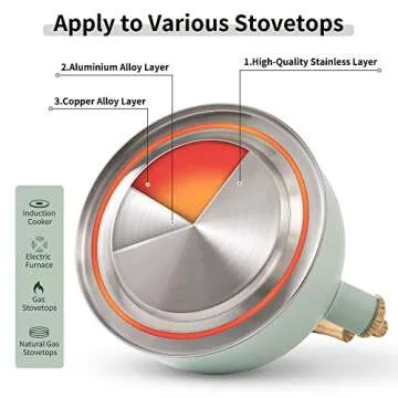 LONFFERY Tea Kettle for Stove Top, 2.5 Quart Whistling Tea Kettle, with Food Grade Stainless Steel and Wood Pattern Folding Handle, Turquoise