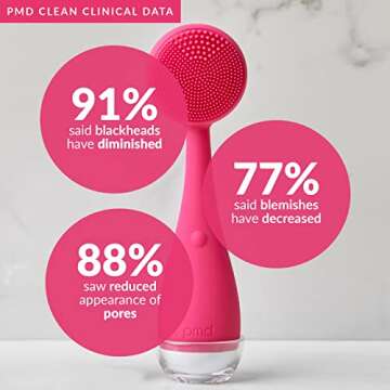 PMD Clean - Smart Facial Cleansing Device with Silicone Brush & Anti-Aging Massager - Waterproof - SonicGlow Vibration Technology - Clear Pores and Blackheads - Lift, Firm, and Tone Skin