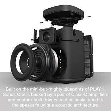 All-new Sonos One – Voice Controlled Smart Speaker Amazon Alexa Built in (White)