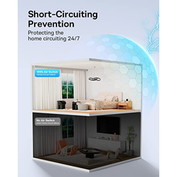 Baseus 6-in-1 65W Charging Station for All Devices