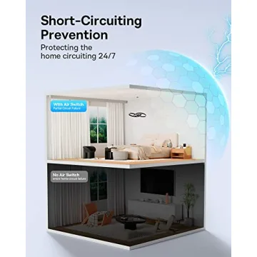 Baseus 6-in-1 65W Charging Station for All Devices