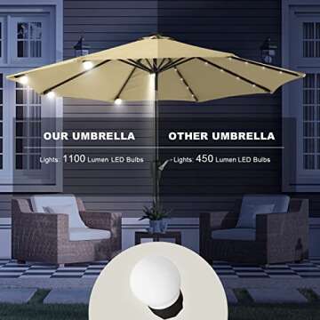 ABCCANOPY 9FT Patio Umbrella Outdoor Solar Umbrella LED Umbrellas with 8LED Bulbs, Tilt and Crank Table Umbrellas for Garden, Deck, Backyard and Pool,12+Colors, (Khaki)