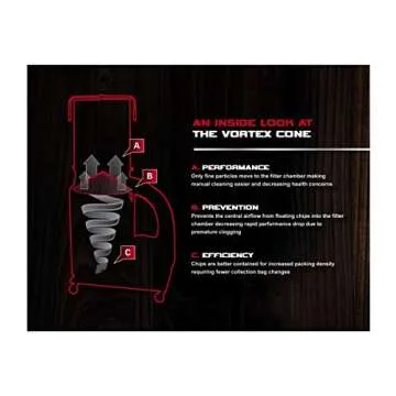 JET Vortex Cone Dust Collector - Compact, Powerful & Quiet