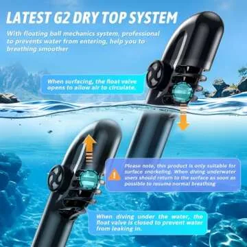 Greatever G2 Adults Kids Full Face Snorkel Mask 2 Pcs,Snorkeling Gear with Latest Dry Top System,Foldable 180 Degree Panoramic View,Safe Breathing,Anti-Leak&Anti-Fog Snorkeling Mask with Camera Mount