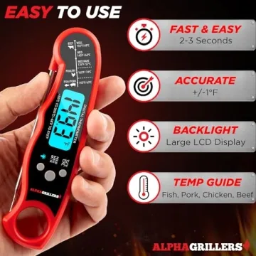 Alpha Grillers Instant Read Meat Thermometer for Cooking