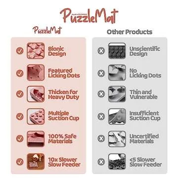 Puzzle Feeder Silicone Dog Mat with Suction Cups, Slow Feeder Dog Bowl for Dry and Wet Food, Dog Enrichment for All Breed Dogs, Pink