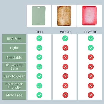 Flexible TPU Cutting Board Set of 3, Dishwasher Safe & Non-Toxic