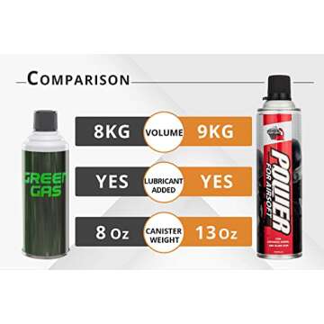 Lancer Tactical 450ml/15.8 oz Green Gas Fuel Green Gas Perfect for Airsoft Pistols 3 Packs (Oil Free...