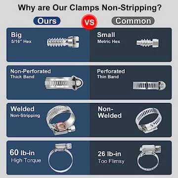 Steelsoft Heavy Duty Hose Clamp Size#12 - 12 Pack for Automotive & Garden