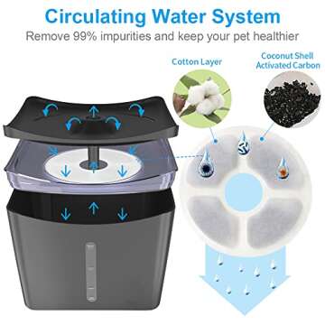 Kastty Cat Fountains, Dog Water Fountain, Automatic Water Dispenser for Cats, Whisper Quiet, 3L/101oz Cat Drinking Fountain with Intelligent Pump, LED Light, 3 Replacement Filters, 1 Silicone Mat