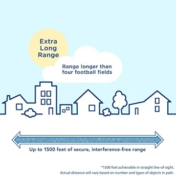 Panasonic Long Range Baby Monitor with Night Vision