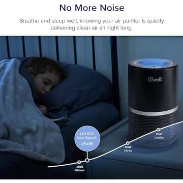 LEVOIT Air Purifiers for Home, High Efficient Filter for Smoke, Dust and Pollen in Bedroom, Filtrati...