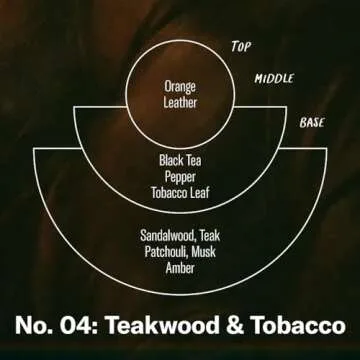 P.F. Candle Co. Teakwood & Tobacco Reed Diffuser 3.5 oz