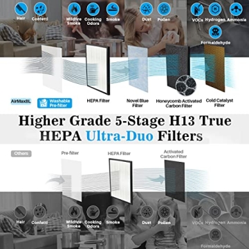 Okaysou AirMax8L 5-in-1 HEPA Air Purifier for Home