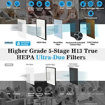 Okaysou AirMax8L 5-in-1 HEPA Air Purifier for Home