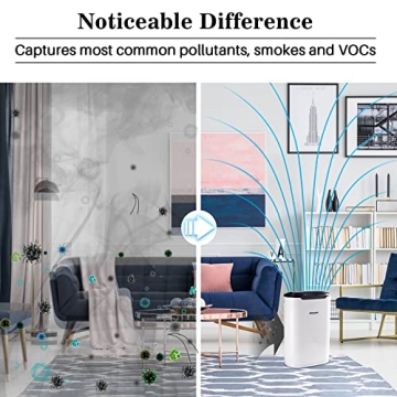Okaysou AirMax8L 5-in-1 HEPA Air Purifier for Home