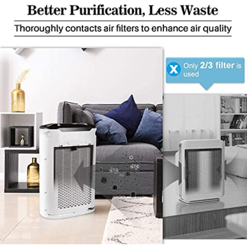 Okaysou AirMax8L 5-in-1 HEPA Air Purifier for Home