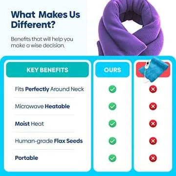 SunnyBay Microwave Heating Pad, Microwavable Heated Neck and Shoulder Wrap with Lavender, Soothing Pillow Hot & Cold Bean Bag, Aroma Warmer for Pain Relief, 26x5 Inches, 2.5 lbs, Purple