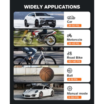 Zeee Portable Tire Inflator with LCD Display, 150PSI