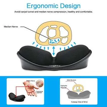 LINGSFIRE Ergonomic Memory Foam Wrist Rest Pad for Comfort