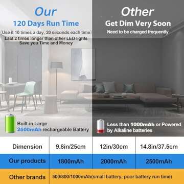 BLS Bright Dimmable Motion Sensor Cabinet Lights 2-Pack