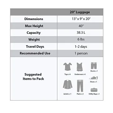 Rockland Safari Hardside Spinner Luggage | Stylish Leopard Carry-On