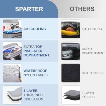 SPARTER Backpack Cooler Insulated Leak Proof 30 Cans, 2 Insulated Compartments Thermal Bag, Portable Lightweight Beach Travel Camping Lunch Backpack for Men and Women