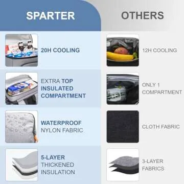 SPARTER Backpack Cooler Insulated Leak Proof 30 Cans, 2 Insulated Compartments Thermal Bag, Portable Lightweight Beach Travel Camping Lunch Backpack for Men and Women