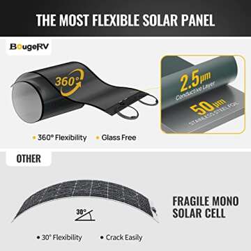 BougeRV Yuma 200W CIGS Thin-Film Flexible Solar Panel, The Most Flexible Solar Panel with Tape for Easy Installation
