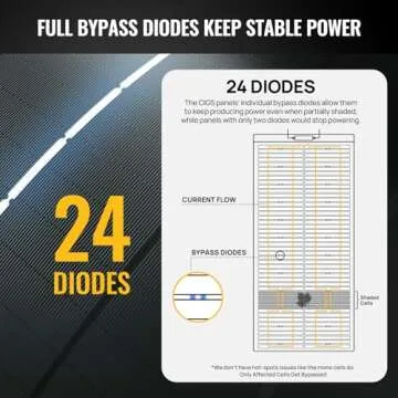 BougeRV Yuma 200W CIGS Thin-Film Flexible Solar Panel, The Most Flexible Solar Panel with Tape for Easy Installation