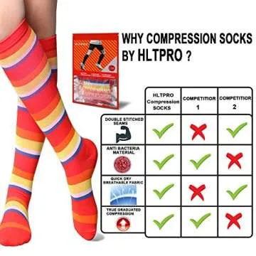 HLTPRO Compression Socks for Running, Travel, and More
