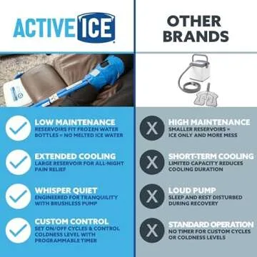 Polar Active Ice 3.0 | 9 QT Cold Therapy Ice Machine | Programmable Timer | Knee & Joint Pad | Cryotherapy Pain Relief System | Ace Bandage Style Compression