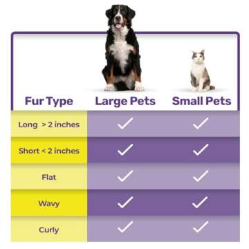 Hertzko Cat Dematting Tool Double Sided Dog and Cat Dematting Comb - for All Pets - Effortlessly Removes Tangles, Mats, and Loose Fur - Safe, Easy Grooming for Cats and Dogs