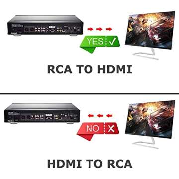 Amtake RCA to HDMI Converter, 1080P RCA Composite CVBS AV to HDMI Video Audio Converter Adapter Compatible with N64 Wii PS2 Xbox VHS VCR Camera DVD, Support PAL/NTSC with USB Power Cable