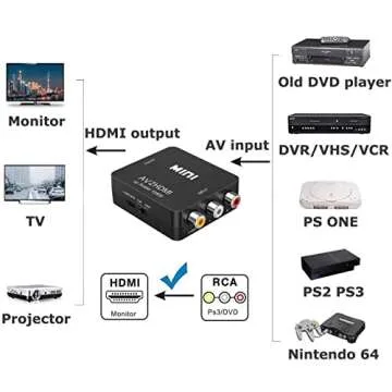 Amtake RCA to HDMI Converter for Retro Gaming 1080P
