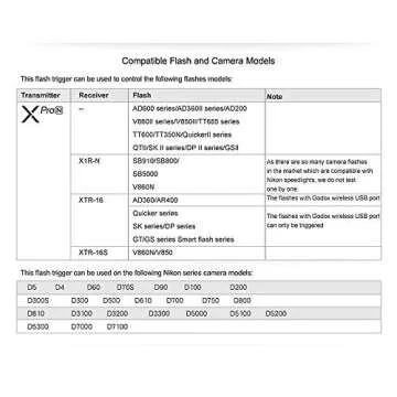 Godox Xpro-N TTL Wireless Flash Trigger Transmitter for Nikon, 1/8000s HSS, TTL-Convert-Manual Function, Large Screen, 5 Dedicated Group Buttons, 11 Customizable Functions with Cleaning Kit