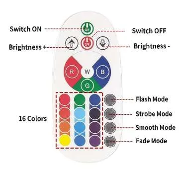 GLW LED RGB Flood Light - 50W Outdoor Color Changing Light