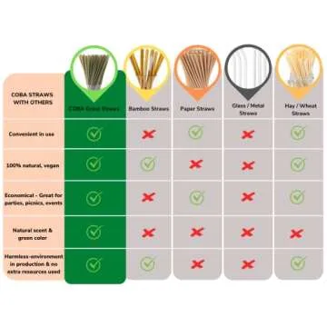 COBA Grass Straws – 100% Natural Eco-Friendly Straws