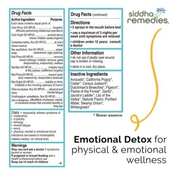 Emotional Detox Homeopathic Oral Spray for Wellness