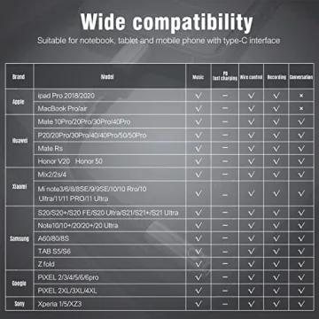 Versatile Lightning to USB-C Adapter for iPhone 15/16