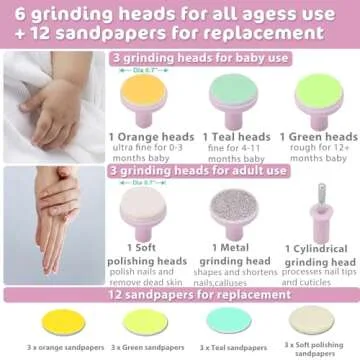 Electric Baby Nail Trimmer - 20-in-1 Safe Nail Care Kit for All Ages