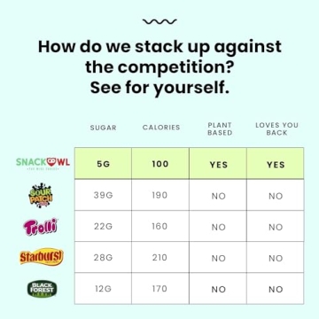 Snack Owl Vegan Sour Gummy Candy Gluten Free Low Calorie