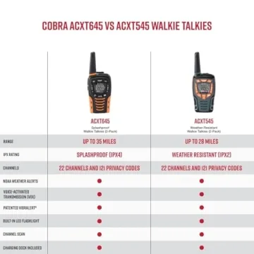 Cobra ACXT545 Walkie Talkies - 28-Mile Range, Rechargeable