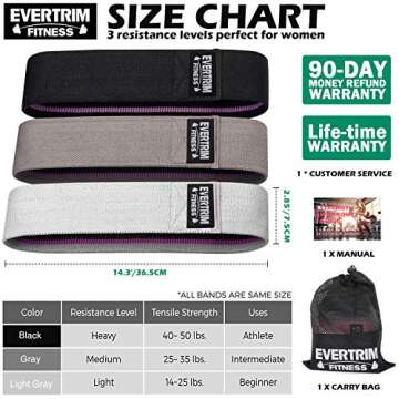 Resistance Bands for Legs and Butt, Exercise Bands Booty Bands Hip Bands Wide Workout Bands Sports-Fitness Bands Stretch Resistance Loops Band Anti Slip Elastic (Set of 3)