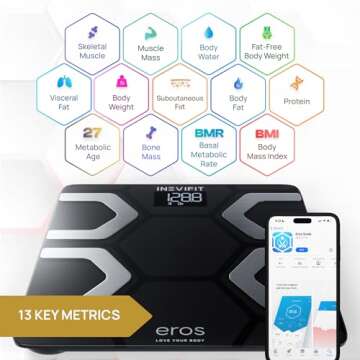 INEVIFIT EROS Bluetooth Body Fat Scale Smart BMI Highly Accurate Digital Bathroom Body Composition A...
