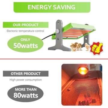 Fuzzy-Bird Chick Brooder (12"x8") Brooder Heater for Chicks Ducks and Birds Incubation Heating Keep Chicks Warm Newly Upgraded Temperature Adjustable Height Adjustable Chick Heating Plate - Green