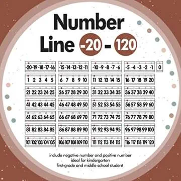 29 Pieces Number Line Bulletin Board Border -20 to 120 Number Line for Classroom Wall Laminated Boho Number Line Boarder Math Poster for Boho Classroom Homeschool Decor