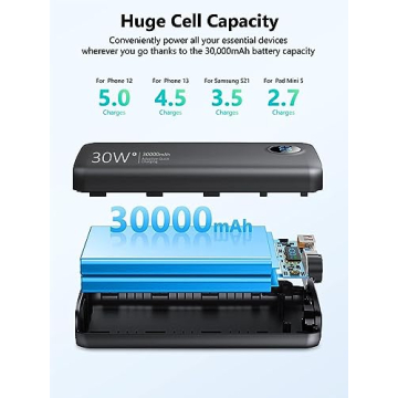 DIAMUAR 30,000mAh Charger with Fast Charging and Display