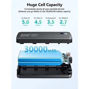 DIAMUAR 30,000mAh Charger with Fast Charging and Display